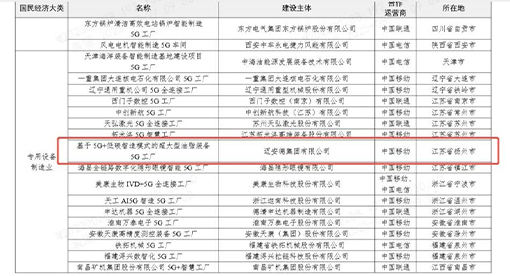 2025年5G工廠名錄